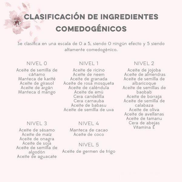 Tabla Ecochic aceites vegetales comedogénicos